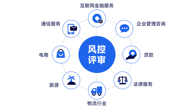 人工智能驅(qū)動的手機(jī)在網(wǎng)時長風(fēng)險(xiǎn)評估及其在企業(yè)管理咨詢中的應(yīng)用
