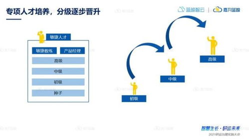從敏捷咨詢實踐案例，看企業(yè)效能快速提升之道