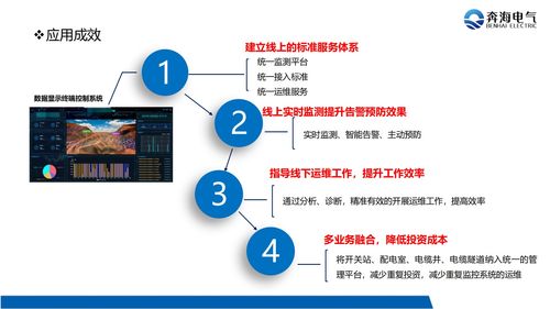 工礦企業配電房數字化智慧運維管理解決方案