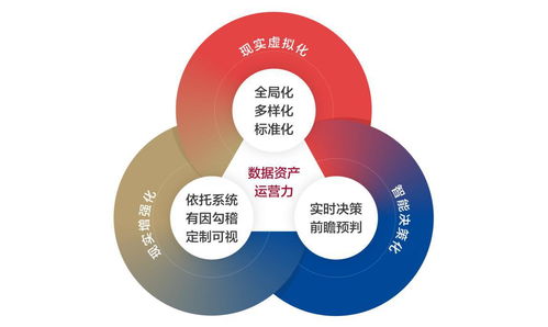 數字化時代企業財資管理新范式 構建財資敏捷五大核心能力